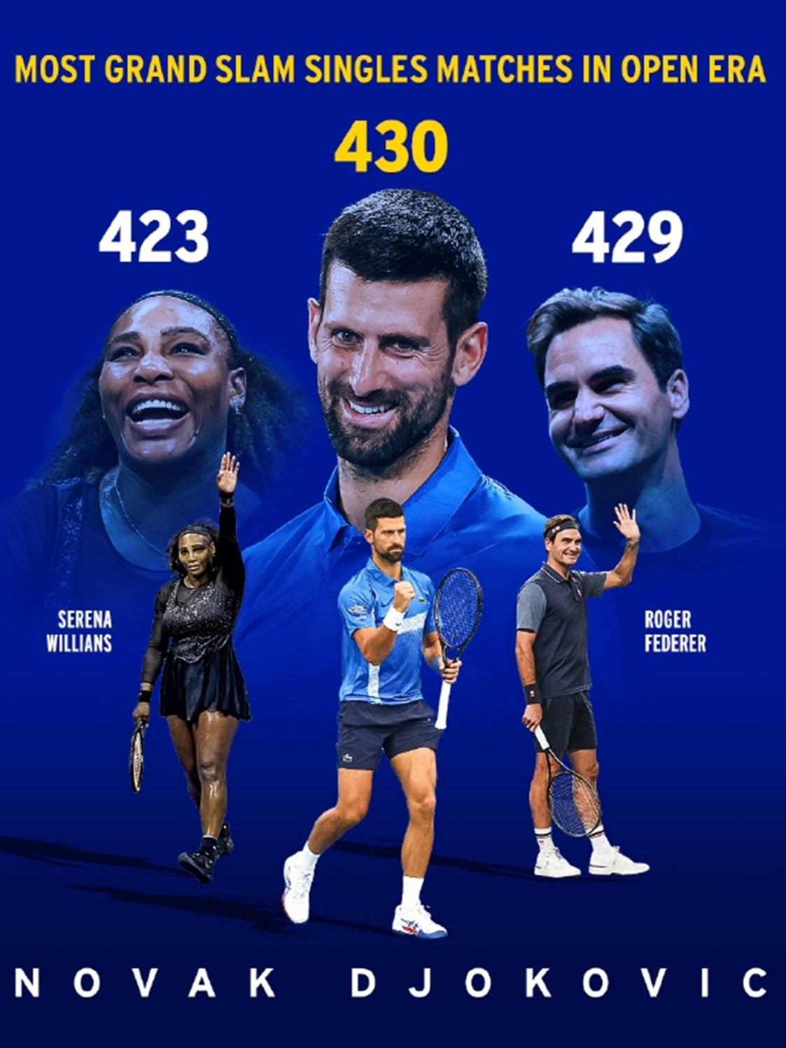 英国网球队完胜意大利网球队，德约科维奇统治全场的简单介绍